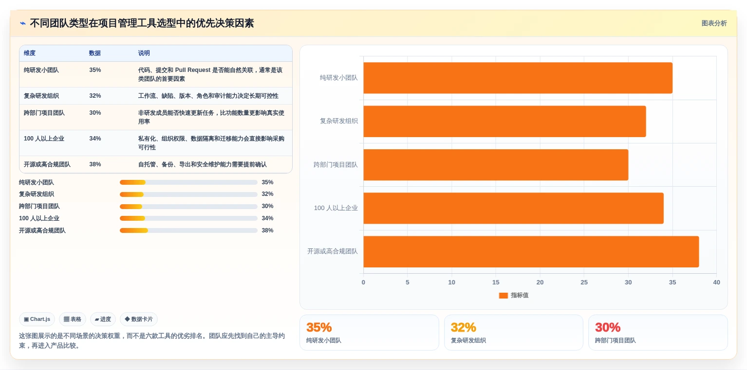 如何选择适合团队的项目管理系统GitHub？2026年6大热门工具对比
