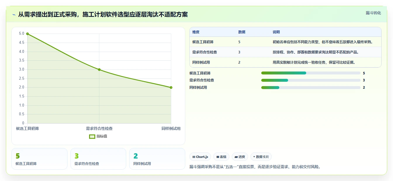 项目管理革新：2026年最值得投资的5款施工横道图自动生成软件