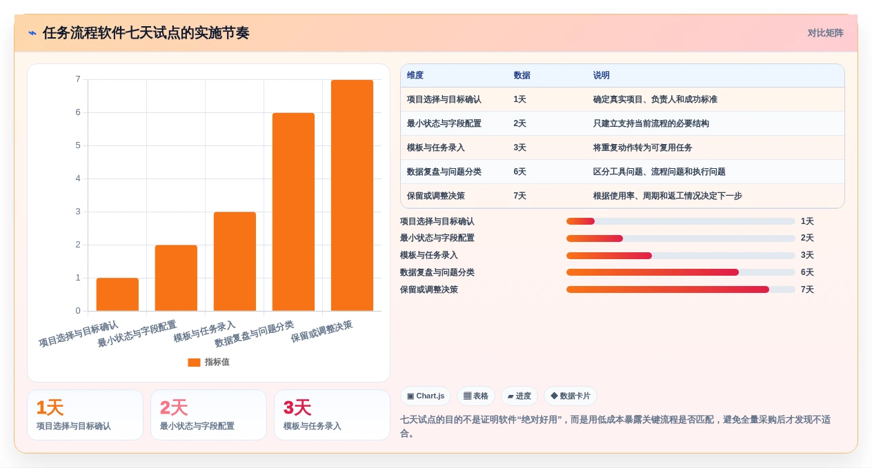 从菜鸟到高手:2026年必备的7款任务流程软件工具盘点