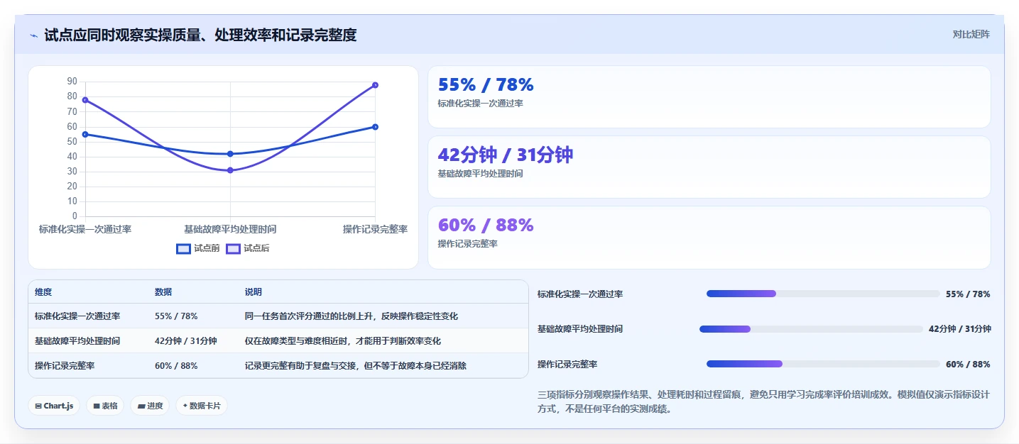 2026年度盘点:6大统信信创在线认证平台工具对比与选择指南