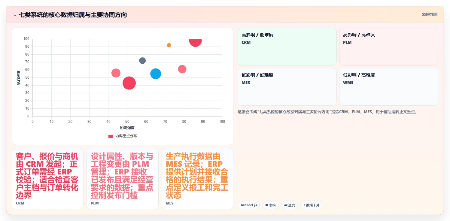 2026年ERP多系统集成方案:7大核心系统对接要点与研发管理平台选型