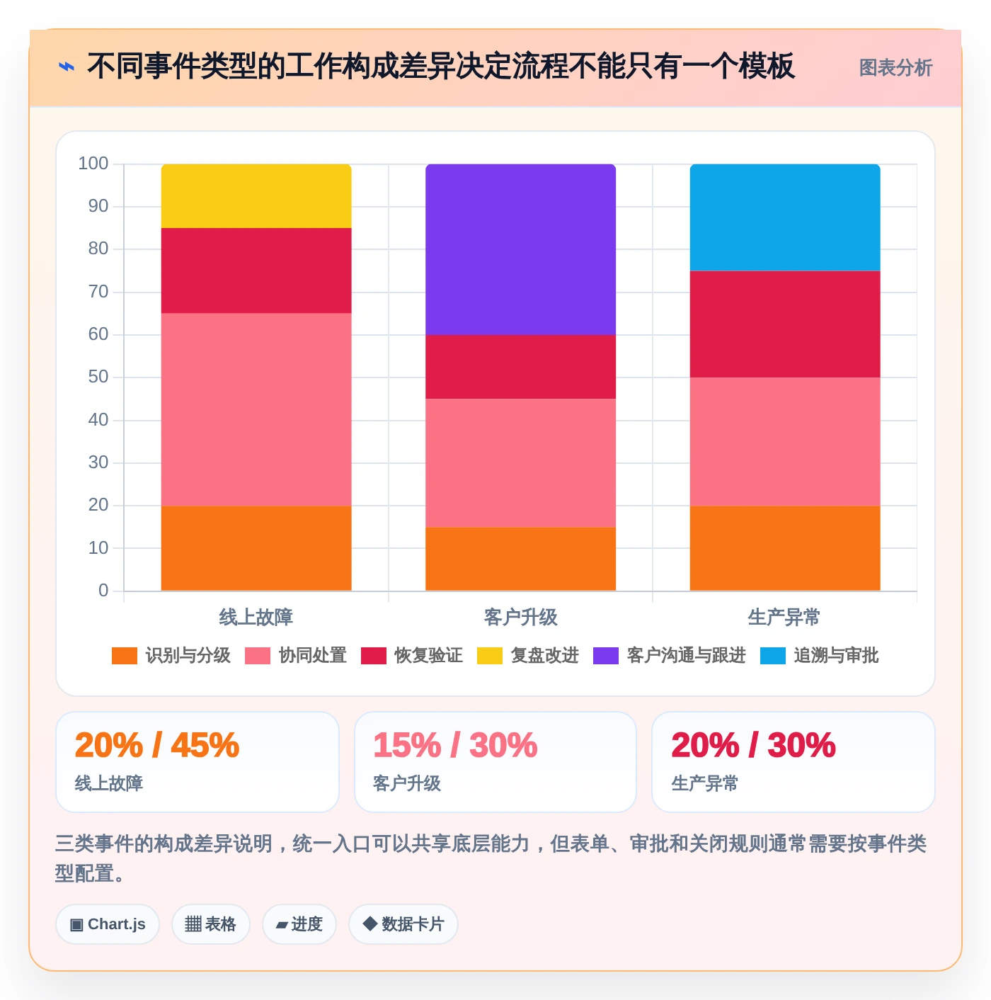 选对工具事半功倍：2026年事件任务管理软件选型指南