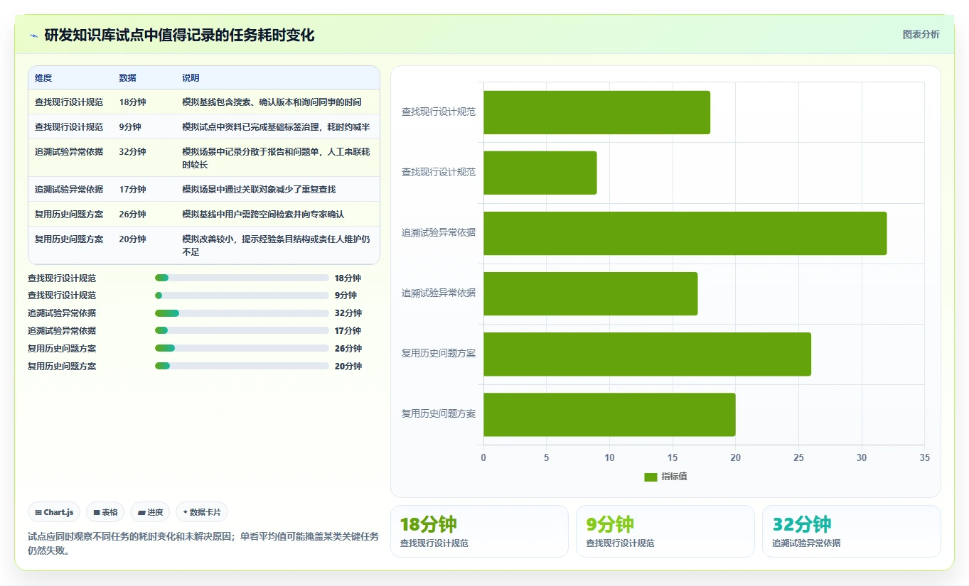 2026年产品研制知识库系统大盘点:6款最受欢迎工具深度对比