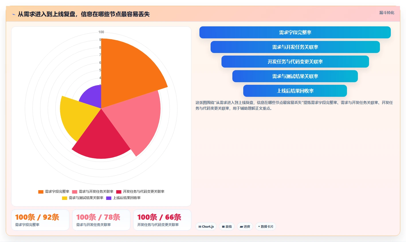 2026年必备：7款顶级独角鲸研发管理系统工具对比与选型指南
