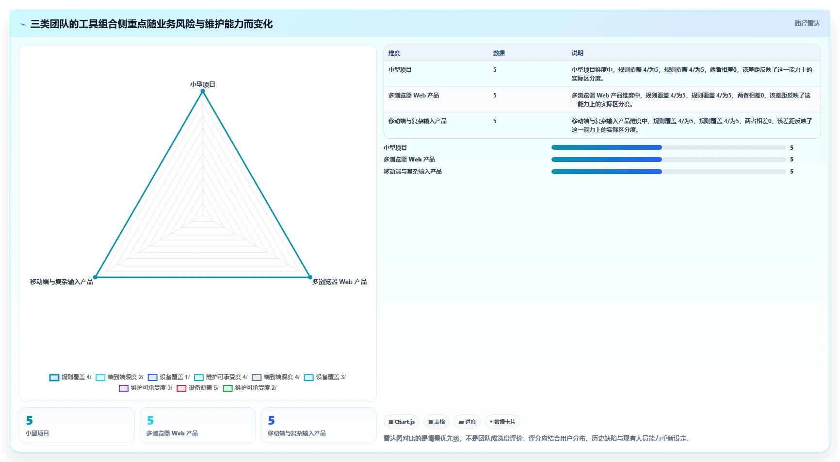 开发者必读:2026年文本输入框的测试工具选型指南