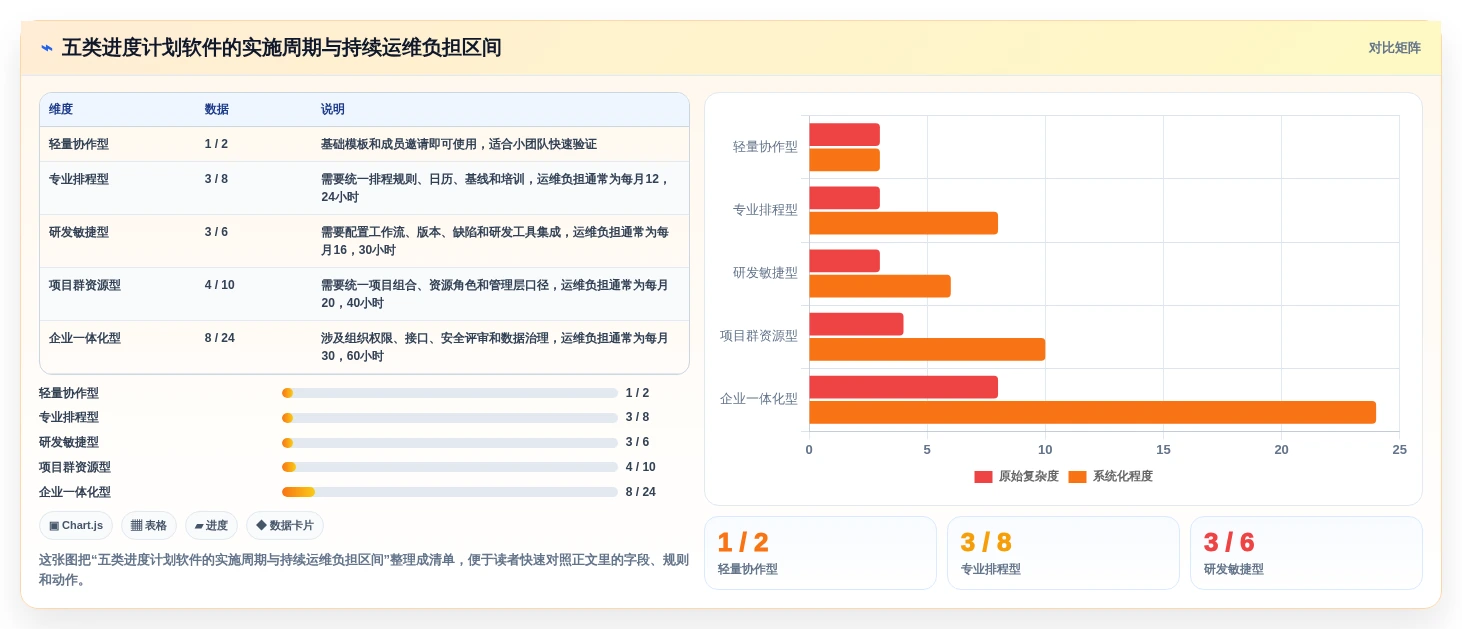 项目管理利器:2026年值得投资的5大战石进度计划软件