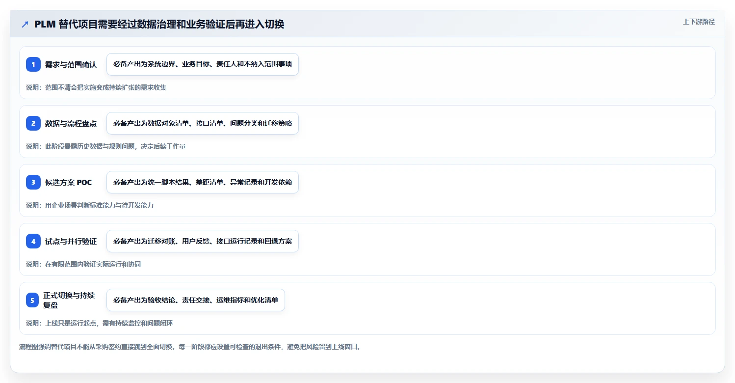 产品管理系统国产替代有哪些？2026年企业选型与功能对比全解析