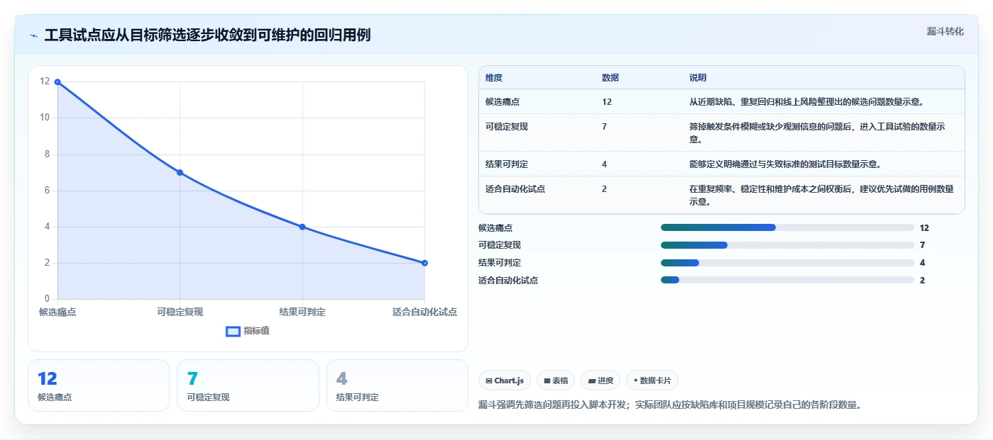 2026 年必备的 5 大游戏测试工具推荐:助你轻松提升测试效率
