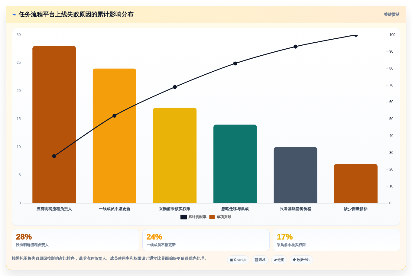 选对工具事半功倍:2026年任务流程管理软件选型指南TOP5