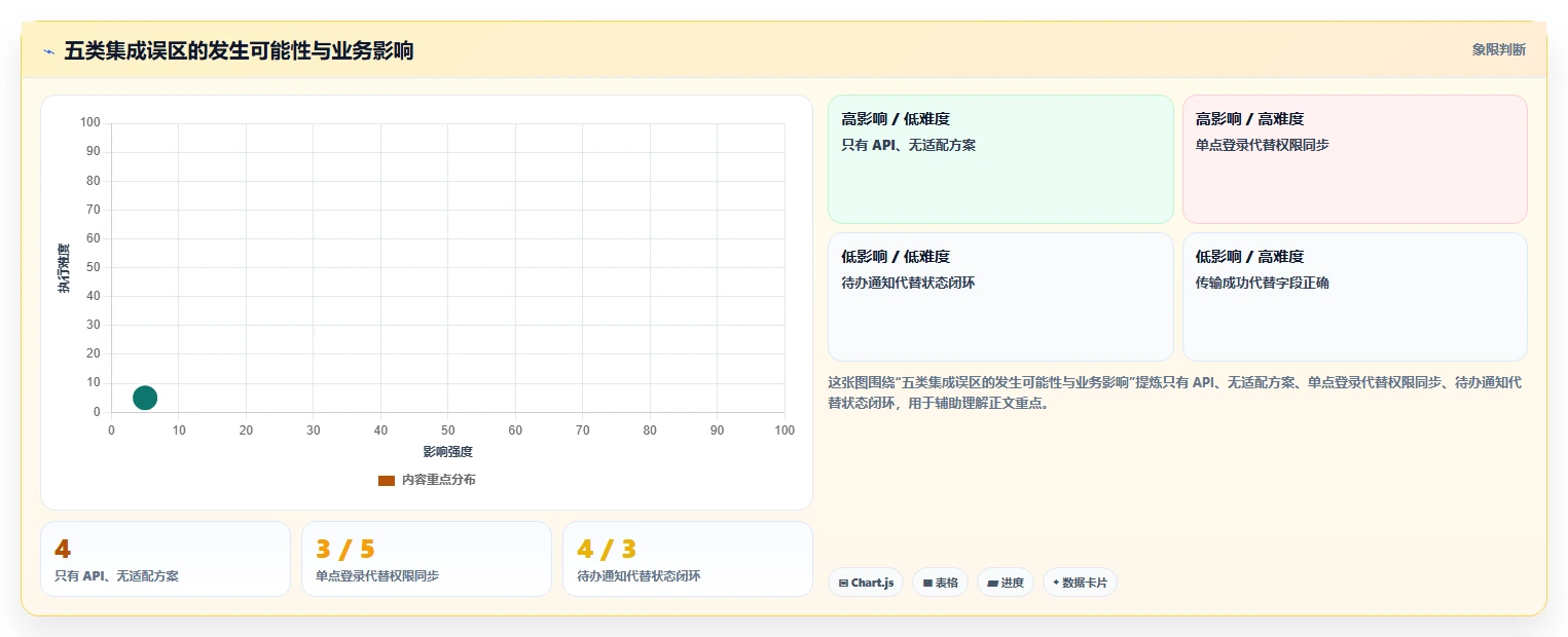 2026年能对接OA的项目管理工具有哪些:五款主流软件深度测评与选型指南