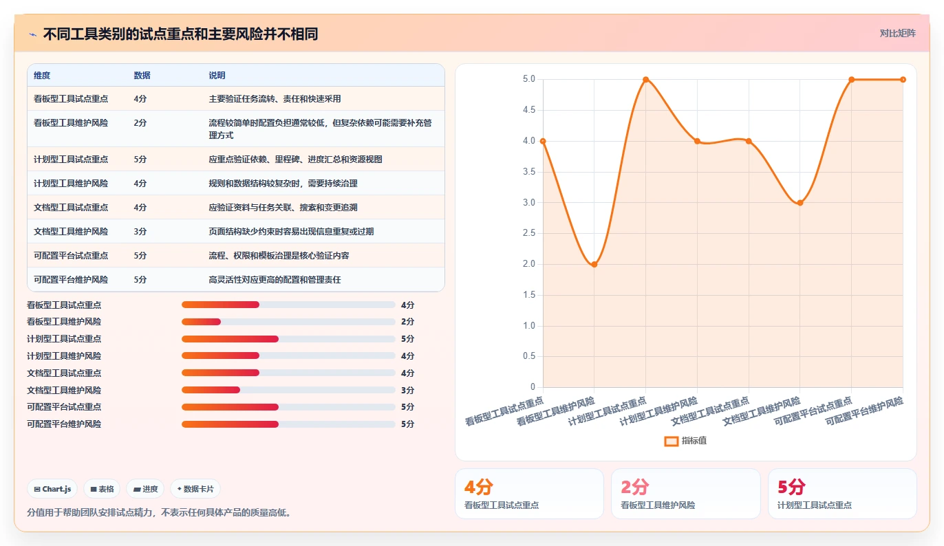 项目经理必备!2026 年最佳协作软件工具盘点