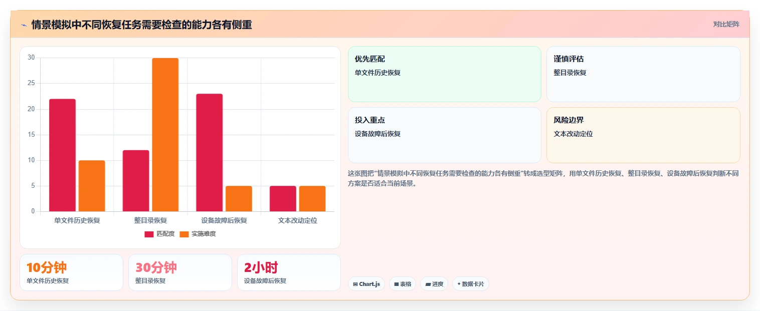 2026年效率神器:7款顶级本地文档版本管理软件全面对比