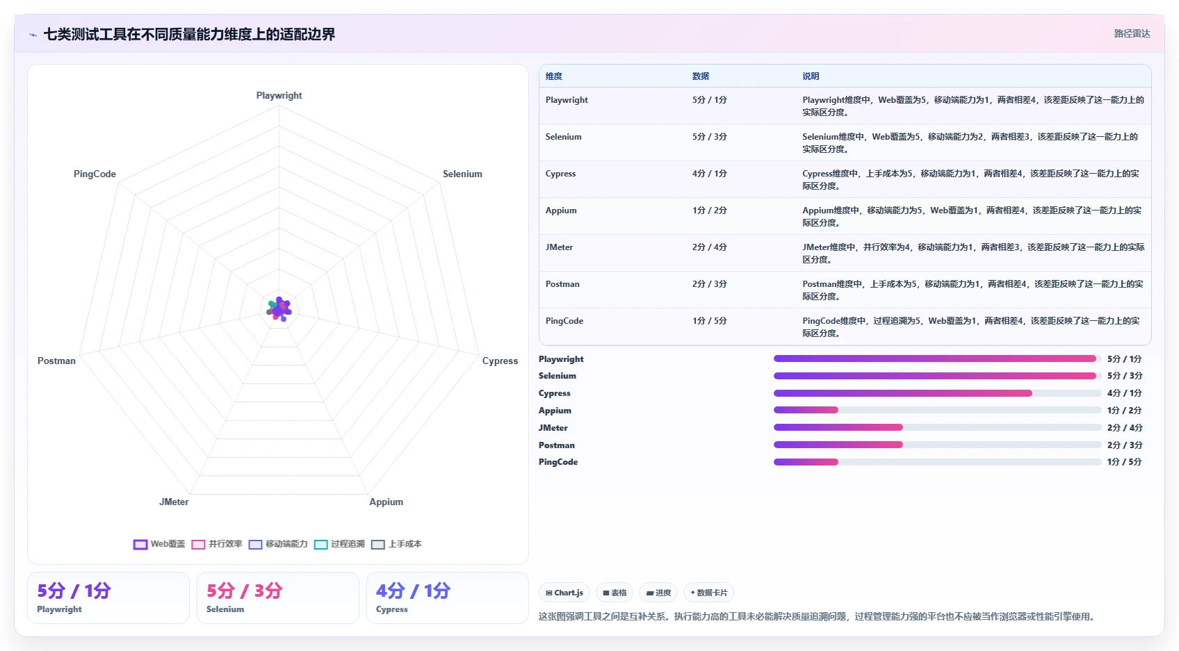 测试经理必读：2026年7款热门软件测试工具深度分析与推荐