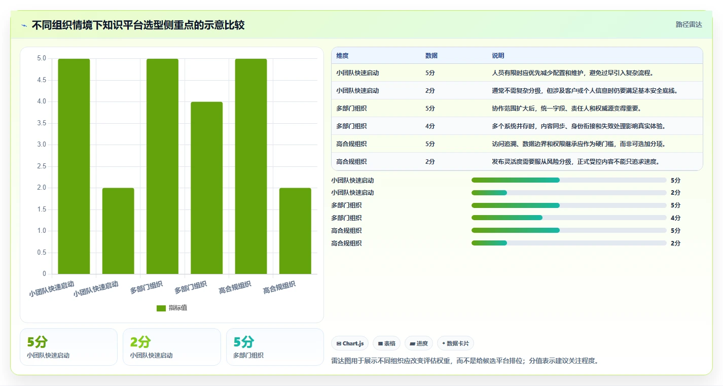 选对工具事半功倍:2026年知识管理共享平台选型指南
