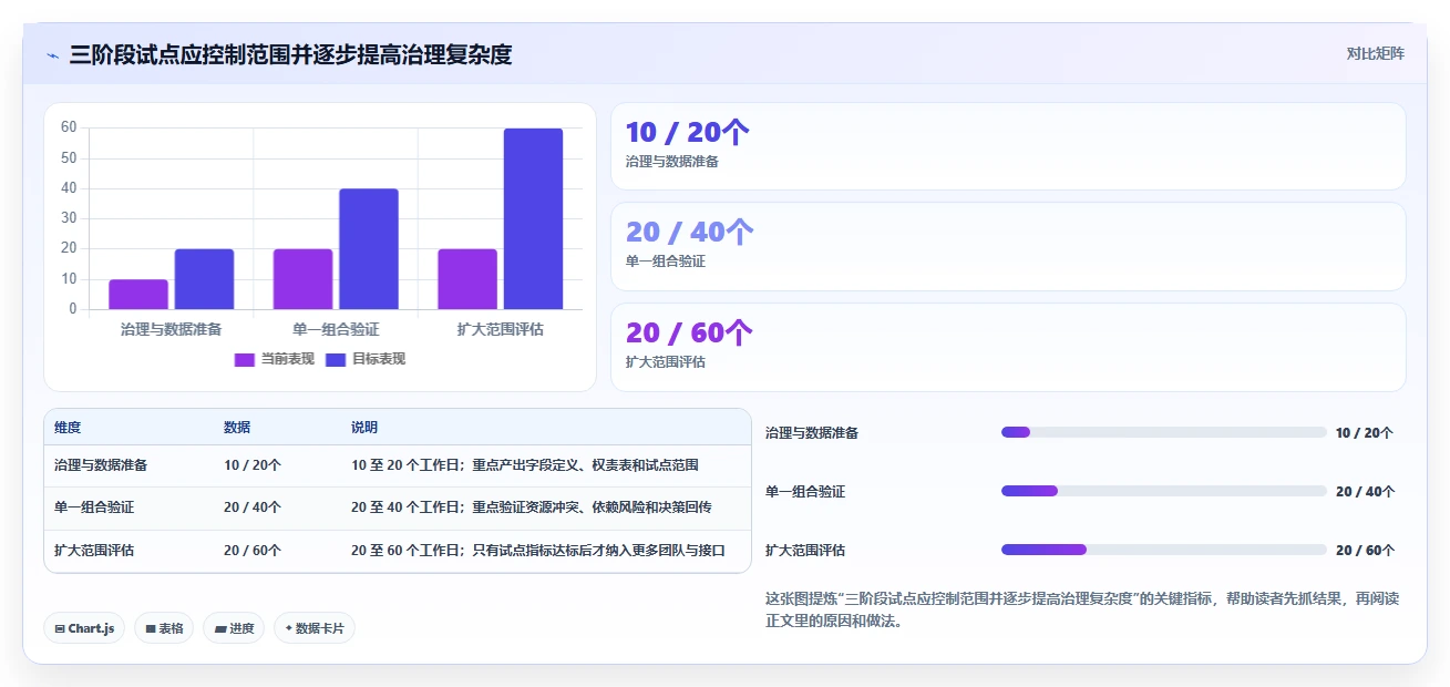 项目经理必看:2026年最受欢迎的5大项目集管理系统对比