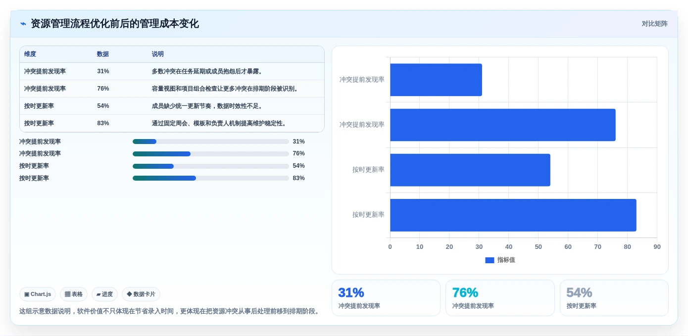 提升团队协作:2026年最受欢迎的5款资源管理器软件工具