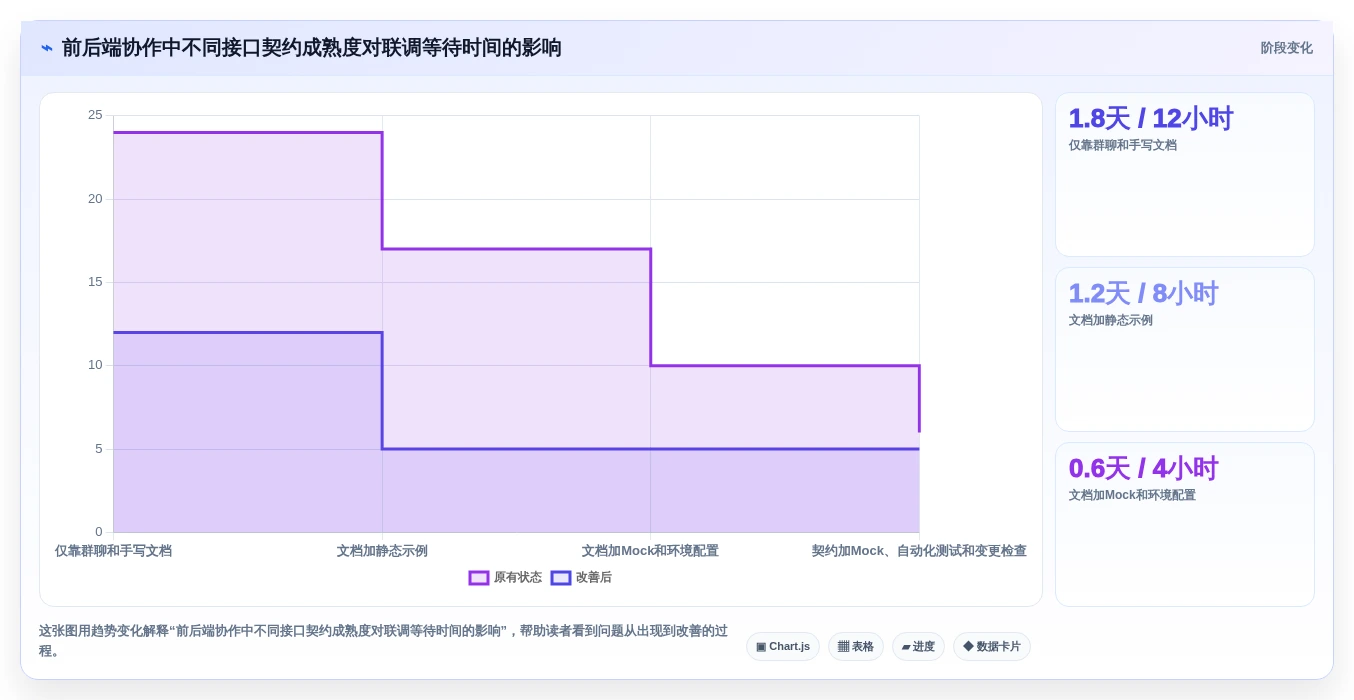 2026年必备:6大接口文档工具深度对比,选择最适合你的一款!