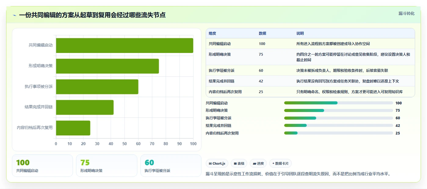 提升团队协作:2026年最值得投资的5大在协同中编辑平台