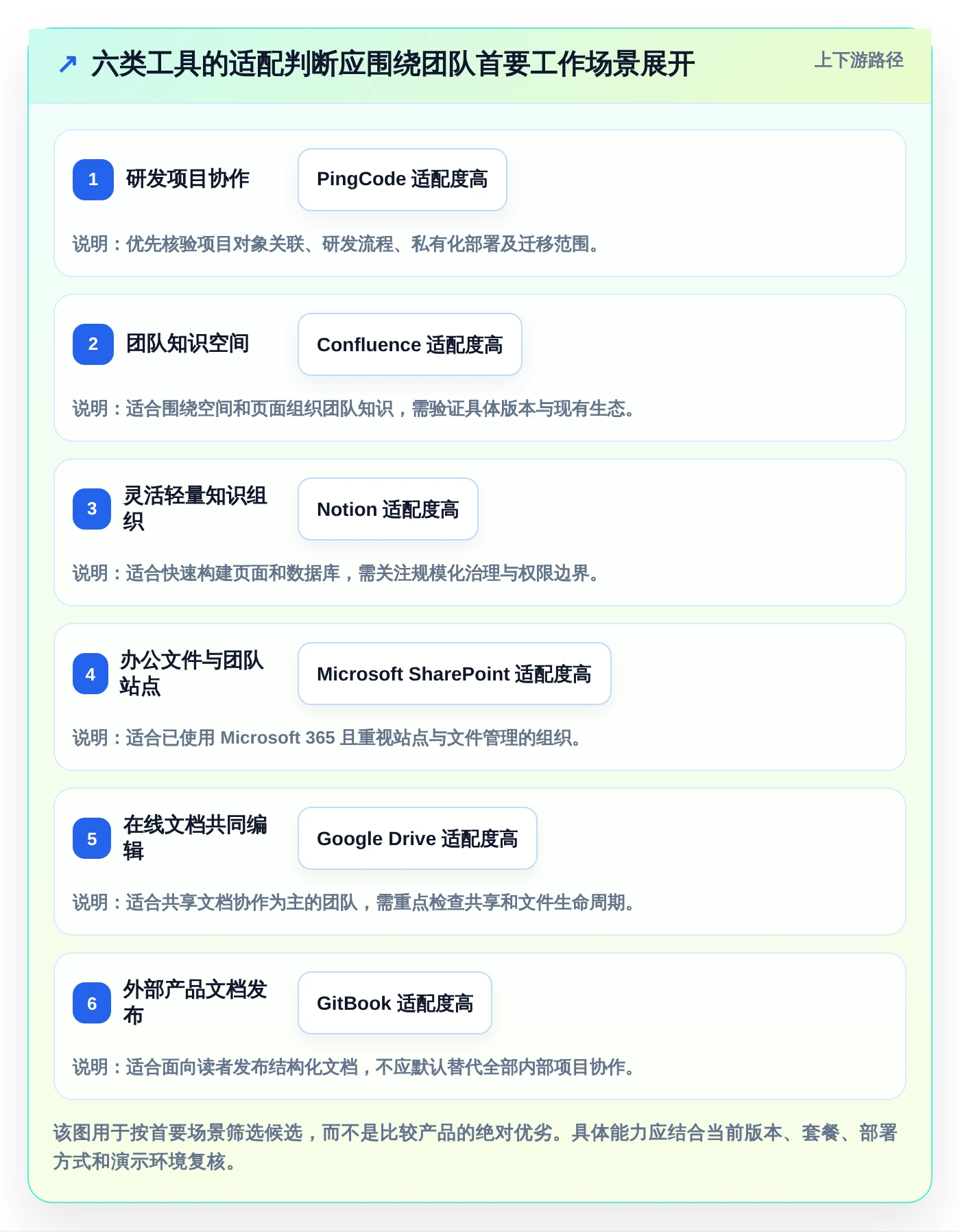2026年项目文档中心大盘点：6大工具助力高效团队协作