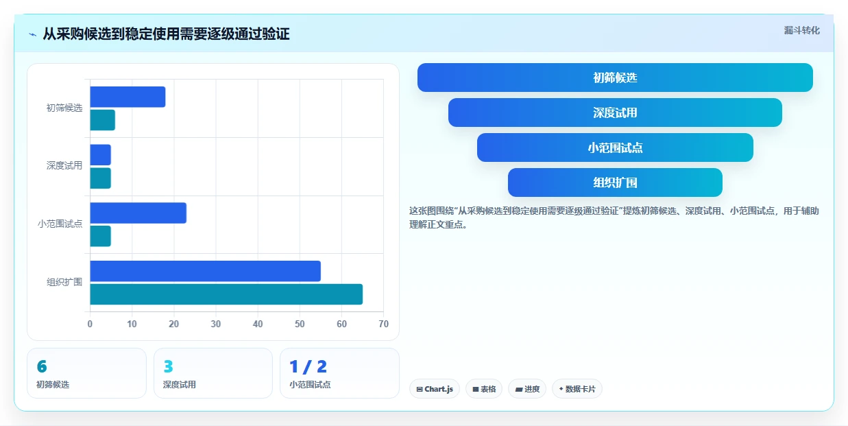 2026年顶级产品协作平台大盘点：6款提升团队效率的必备工具