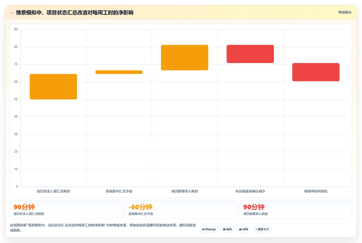 项目经理必读：如何在2026年选择最适合的项目进度管理软件？5款顶级工具深度分析