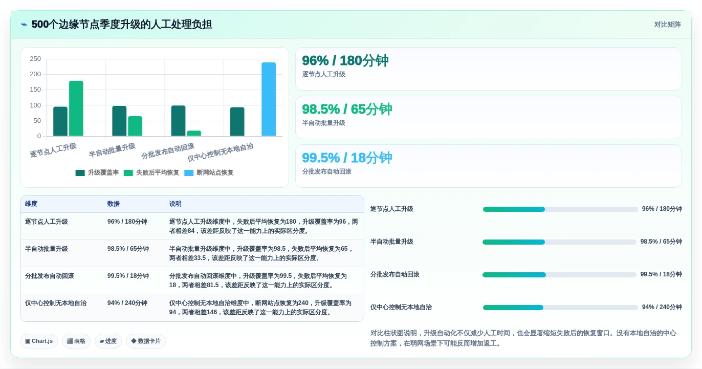 2026年边缘节点管理平台大盘点:6款最具潜力工具推荐