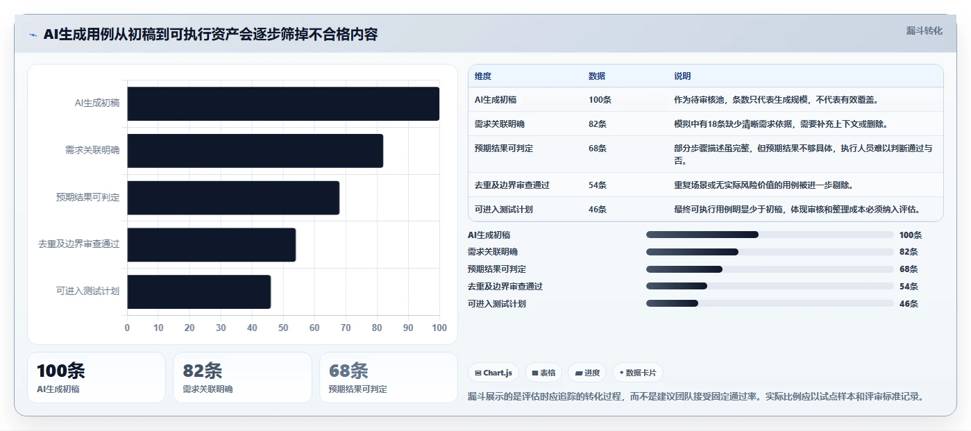 如何选择最适合你的测试用例AI工具?2026年度5大工具对比指南