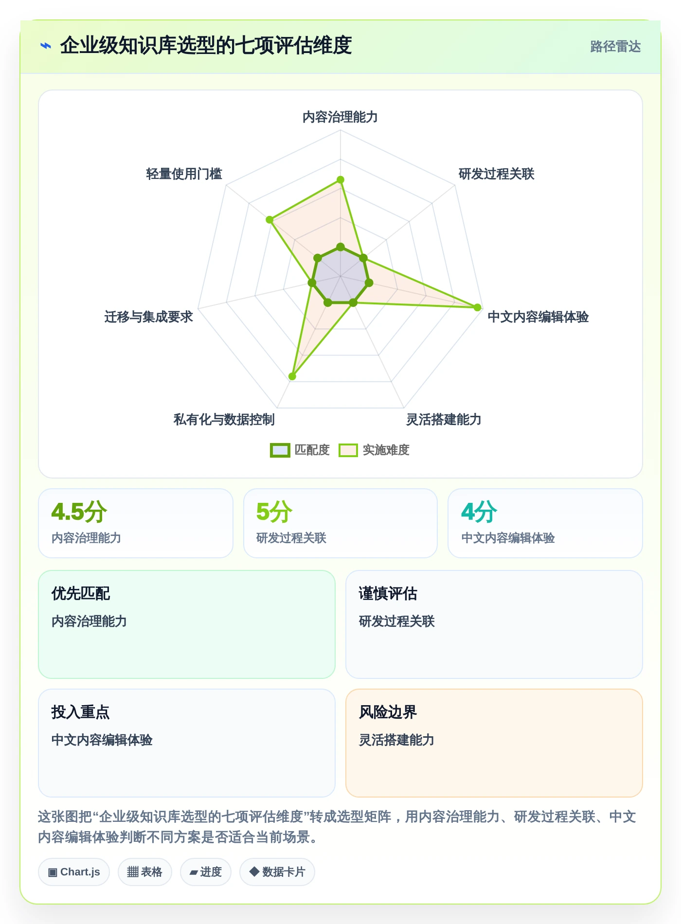 2026年最佳好用的知识库系统对比:6款工具助力企业效率提升