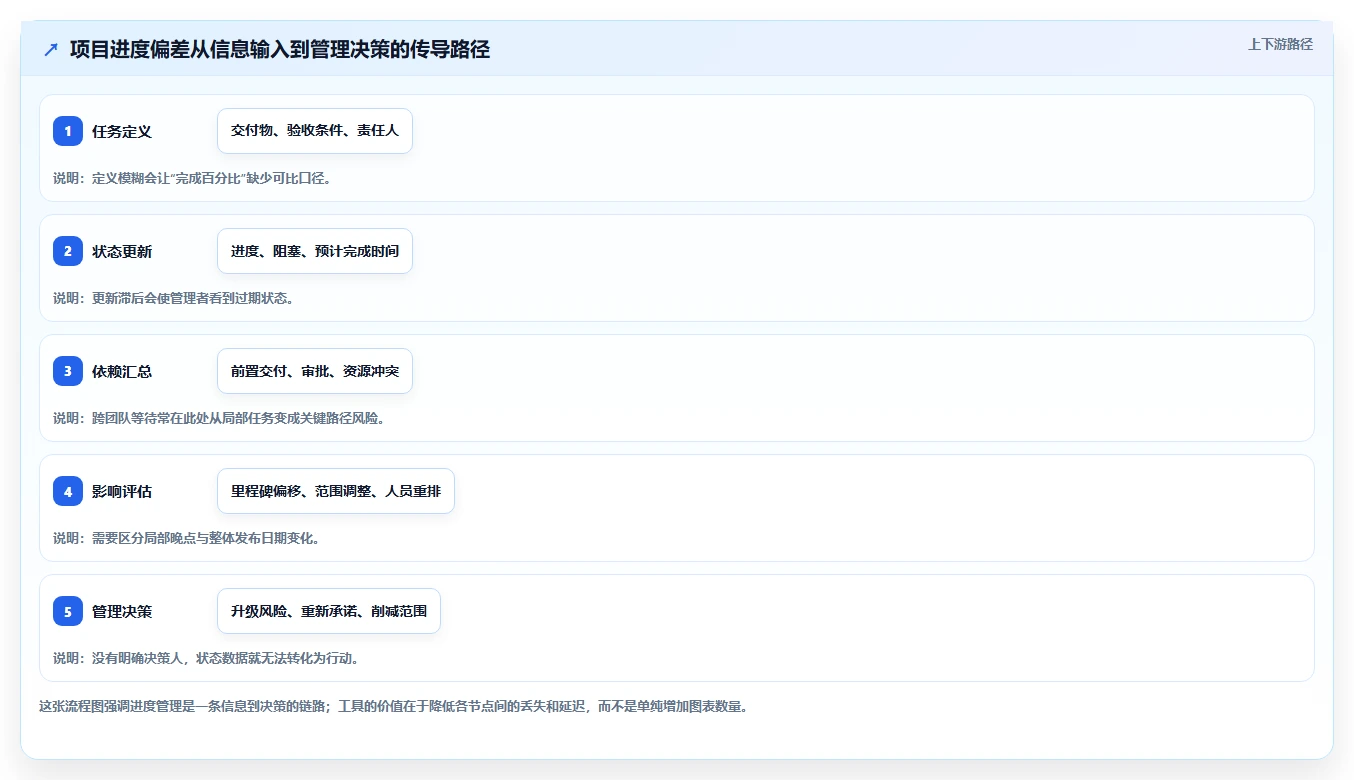 项目经理必备:2026年度7款热门项目进度表软件深度测评