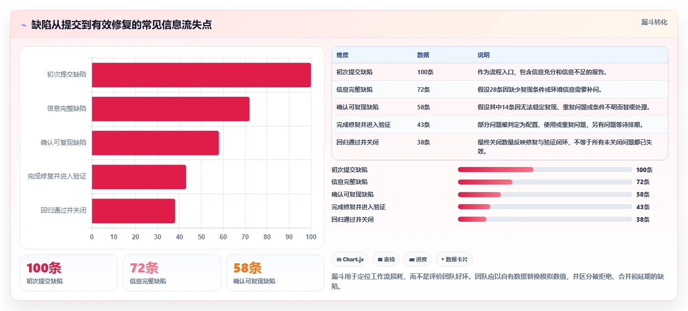 研发团队必备:2026年最受欢迎的8大提bug的平台全面盘点