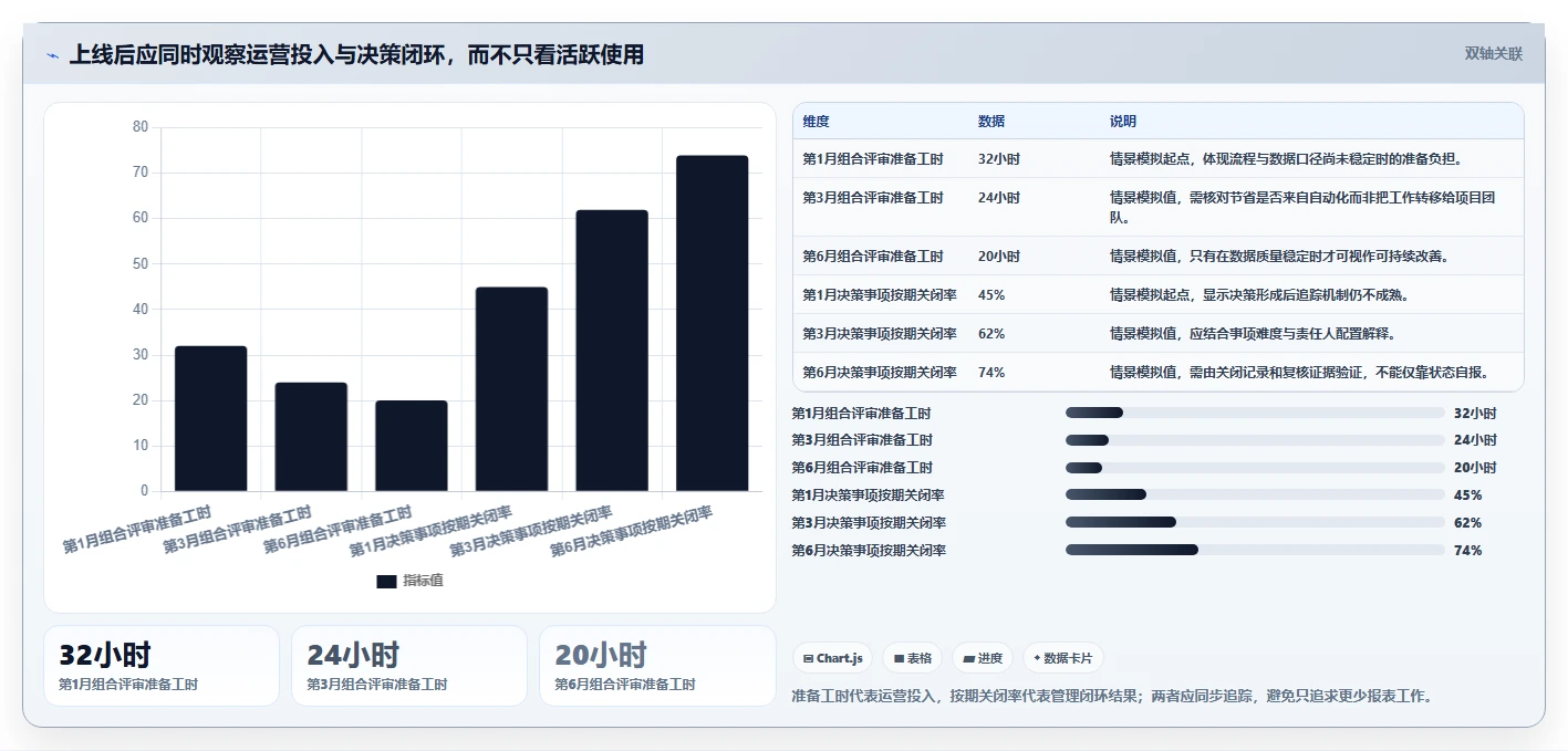 如何选择最适合your企业的pmo工具软件?2026年选型指南