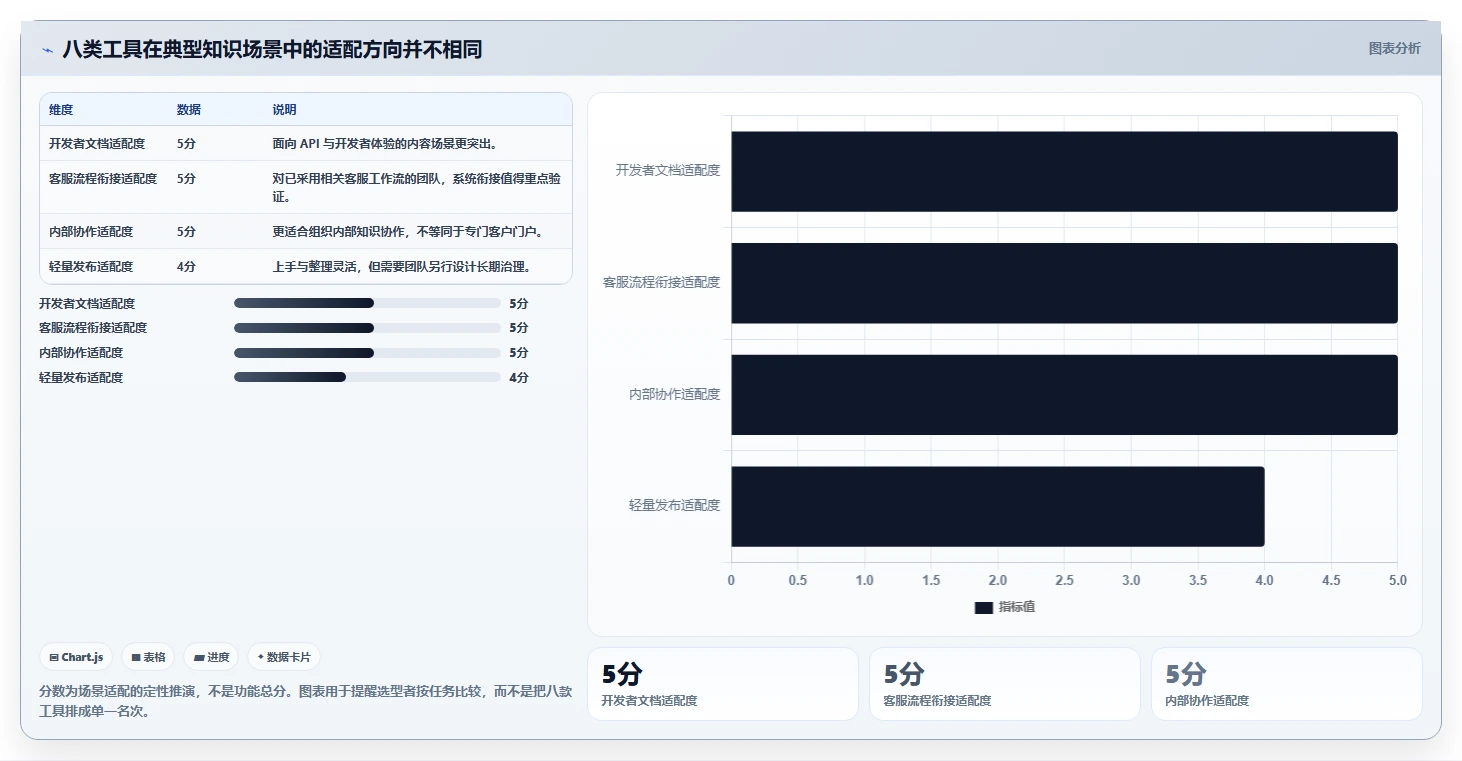 提升效率新选择：2026年8款热门帮助文档生成工具深度评测