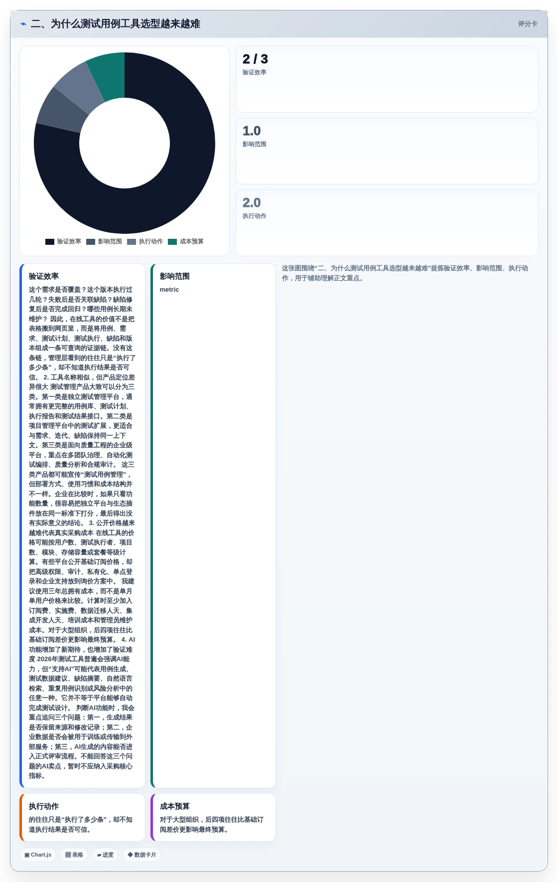 二、为什么测试用例工具选型越来越难