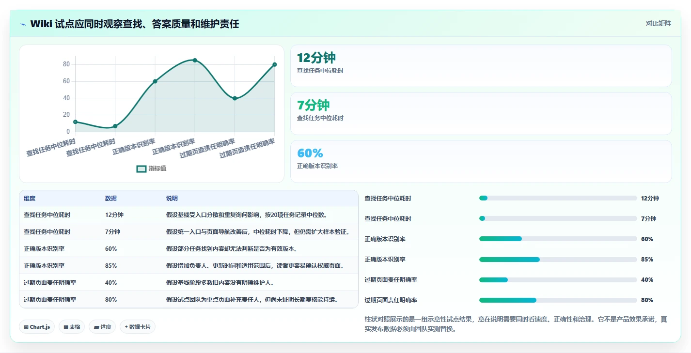 提升团队协作:2026年不可错过的8款wiki记录推荐