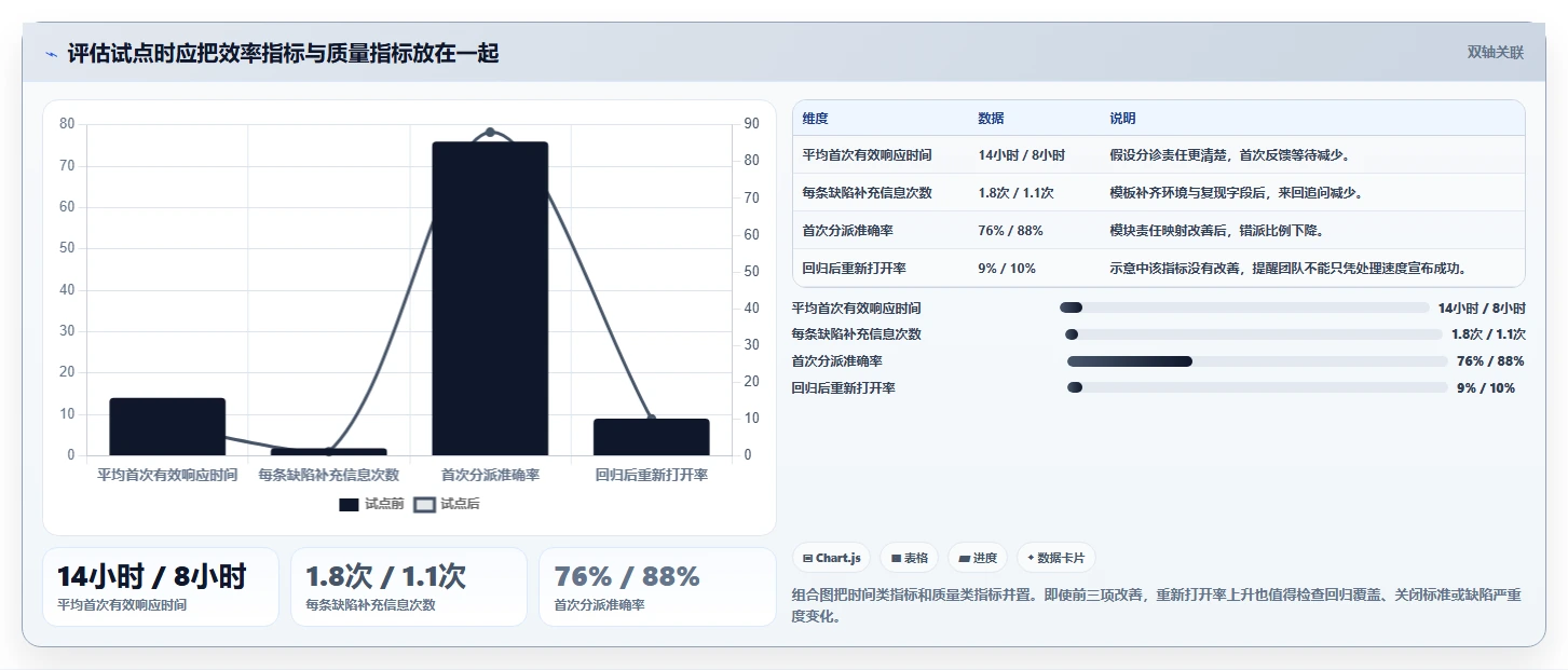 提升测试效率:2026年5款热门软件测试提交bug的平台推荐