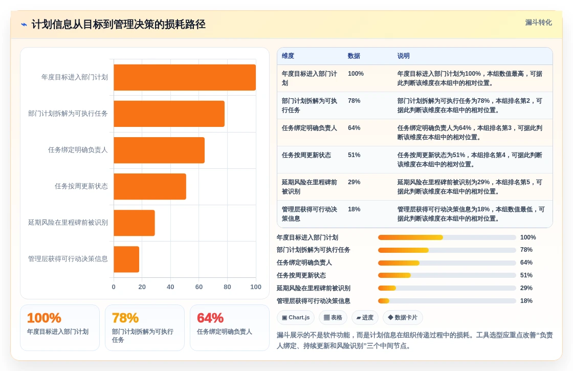 2026年效率之选:8款顶级公司计划管理软件全面对比