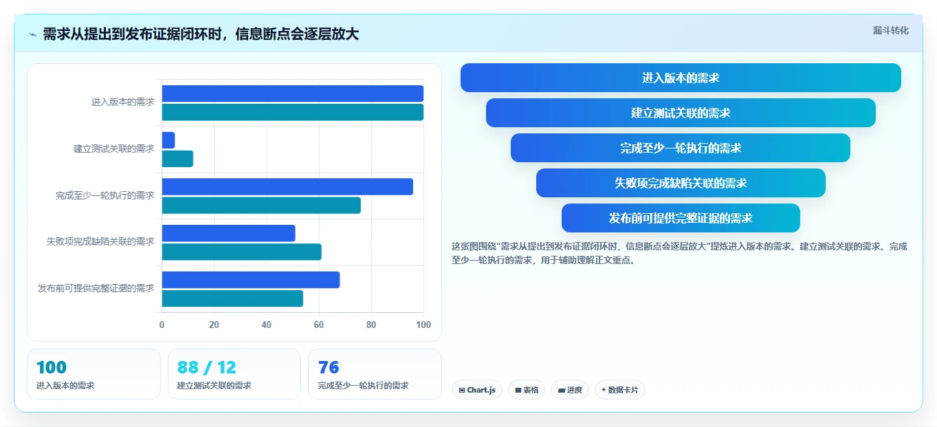 项目经理必看:2026年5款最优秀测试管理工具推荐