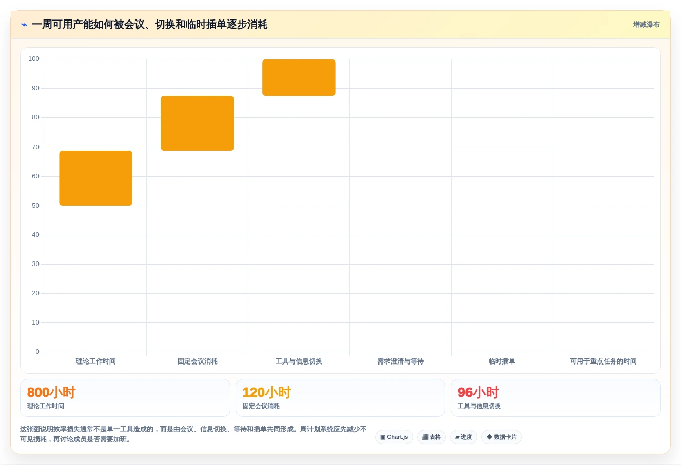 提升团队效率:2026年7款优秀周计划管理软件工具盘点