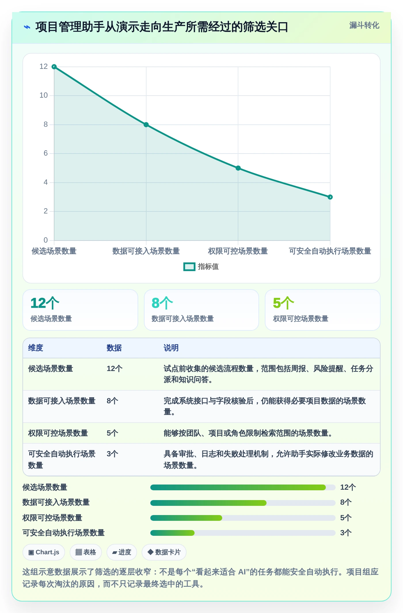 2026年必备：十大如何创建项目管理助手工具深度对比