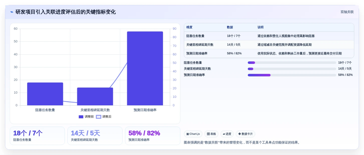 2026年效率神器:6款顶级项目进度评估表工具全面对比