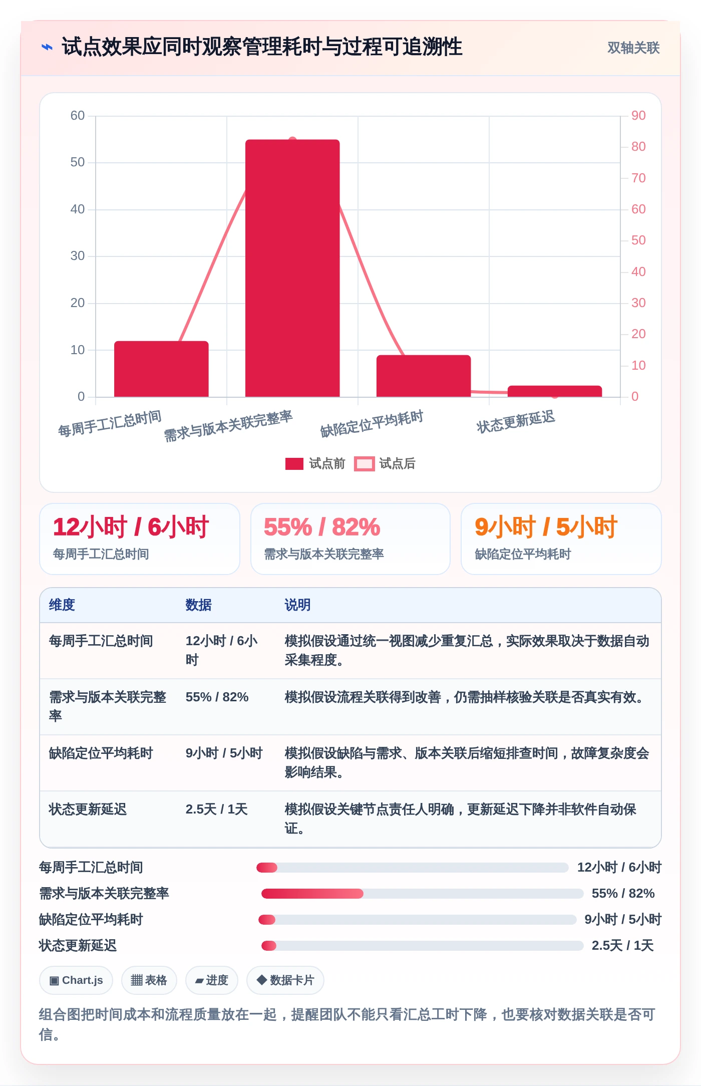 2026年研发管理软件系统有哪些？6款高效工具助力项目成功