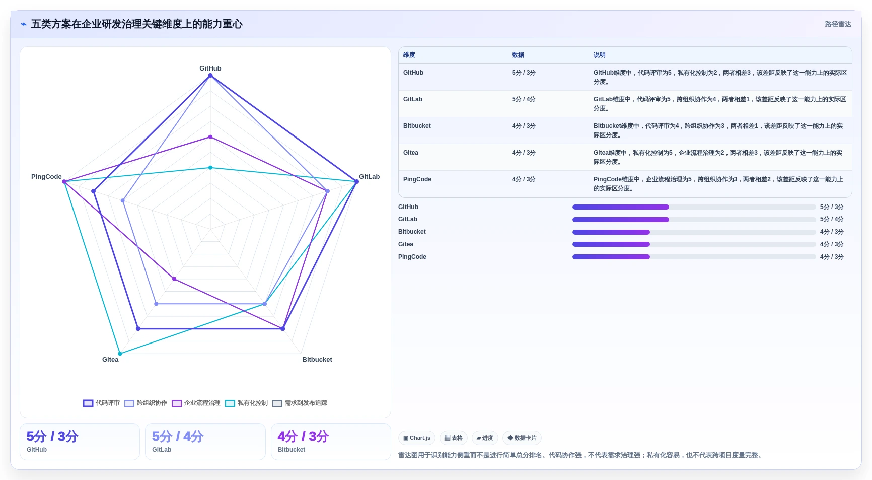 最新git web管理工具选型指南：2026年开发团队不可错过的5款利器
