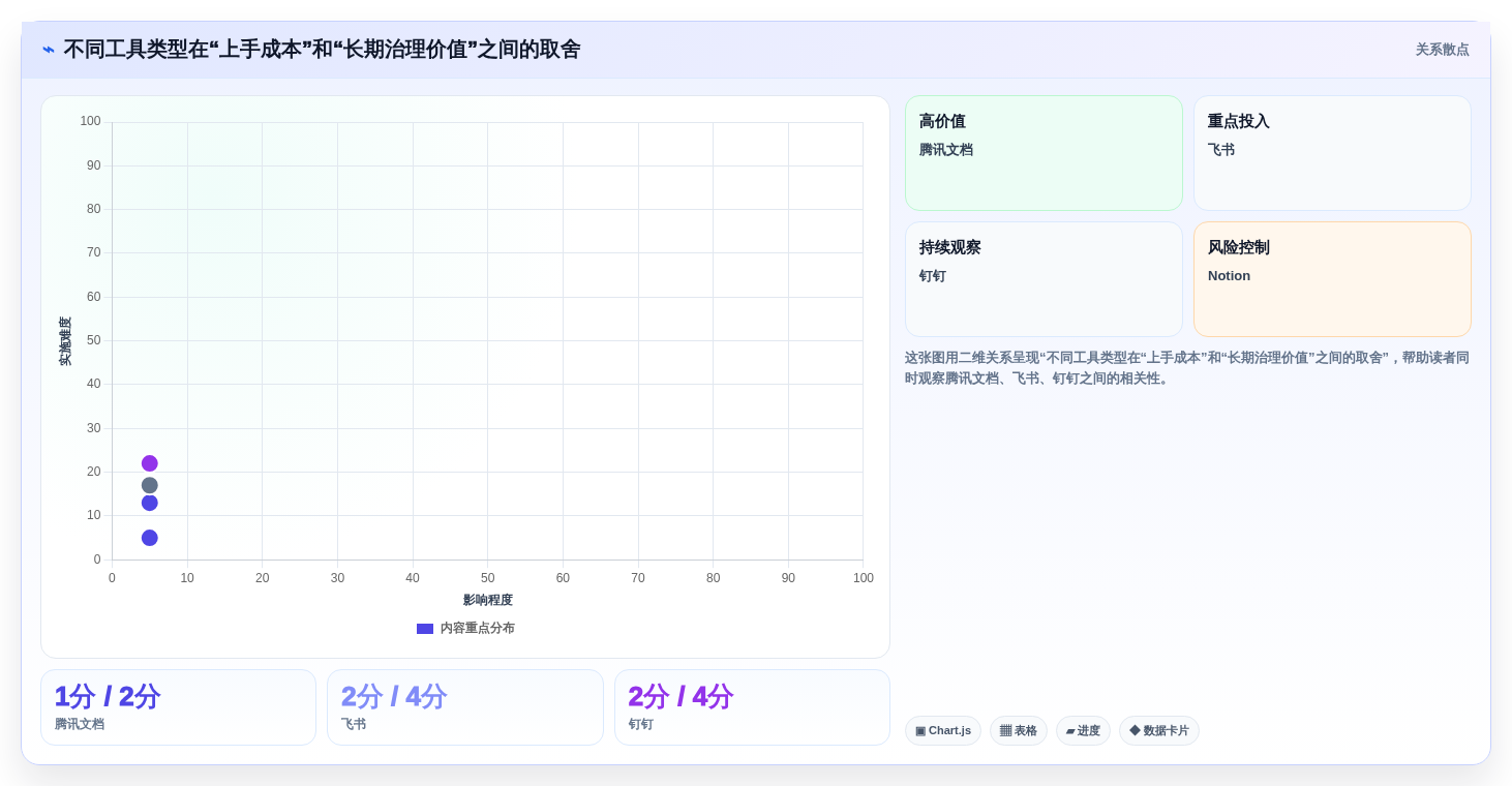 提升团队协作:2026年6大最好用的工作记录软件推荐