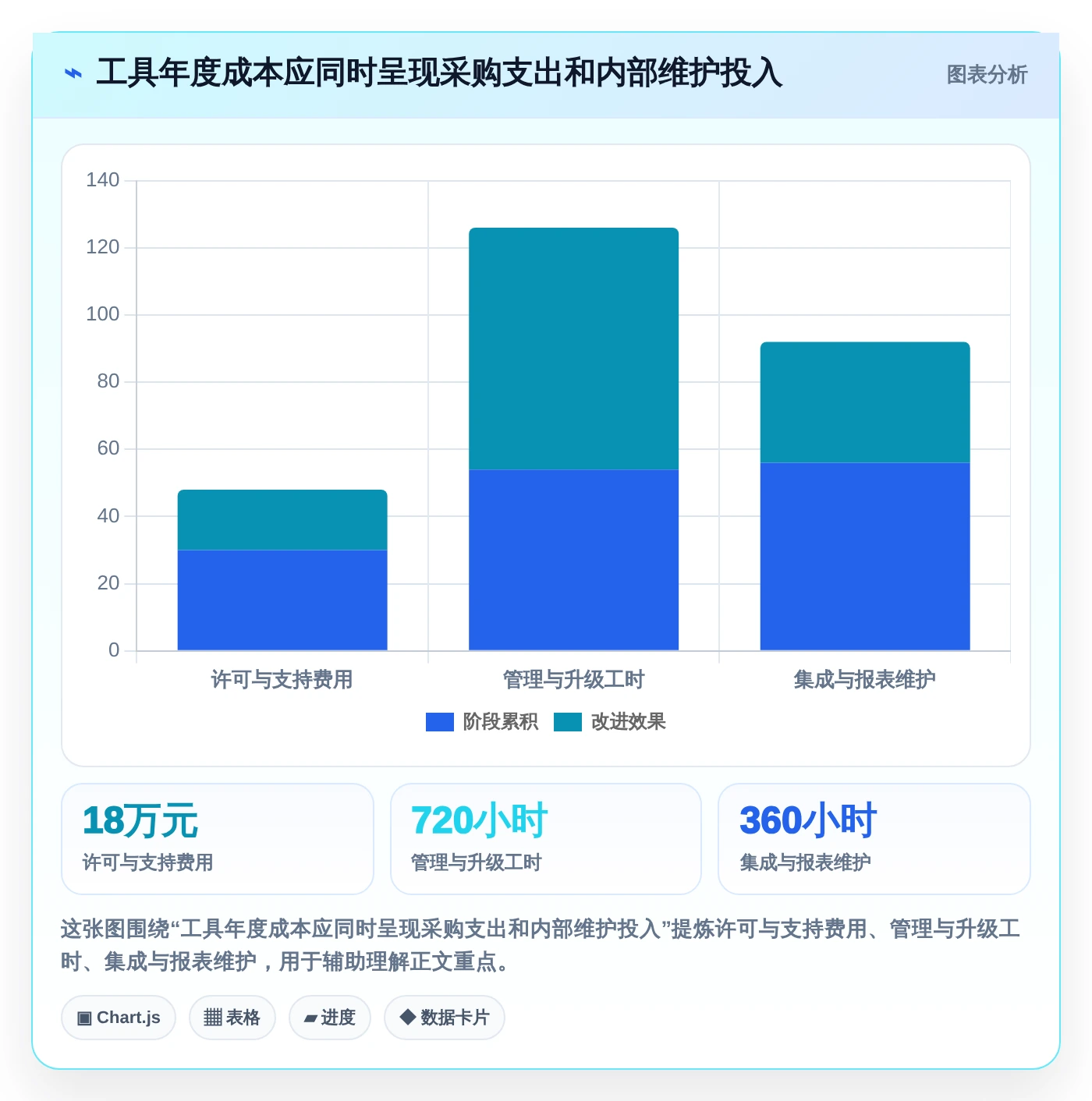 选对工具事半功倍:2026年最值得投资的5大项目管理工具