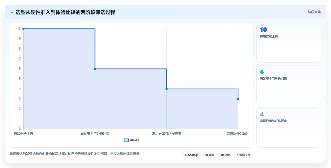 2026年效率革命:5大新一代知识库管理软件全面对比