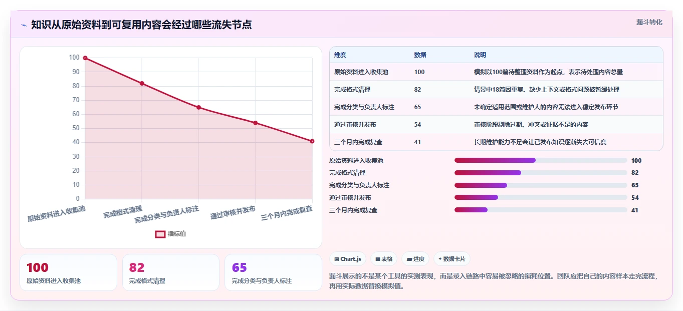 选对知识库录入工具有多重要？2026年最新8款工具对比分析