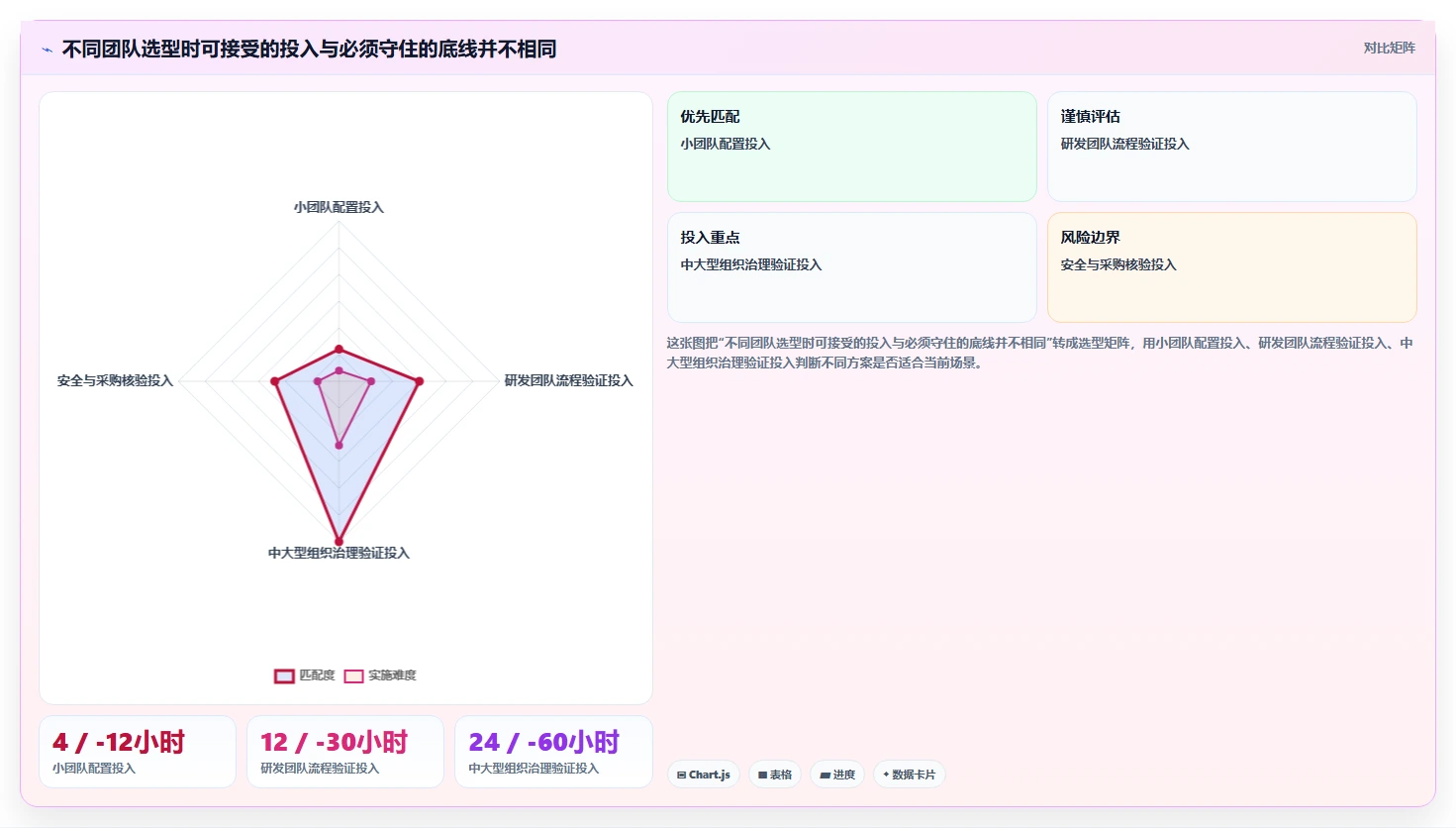 2026年项目管理软件选型指南:10款主流平台深度对比