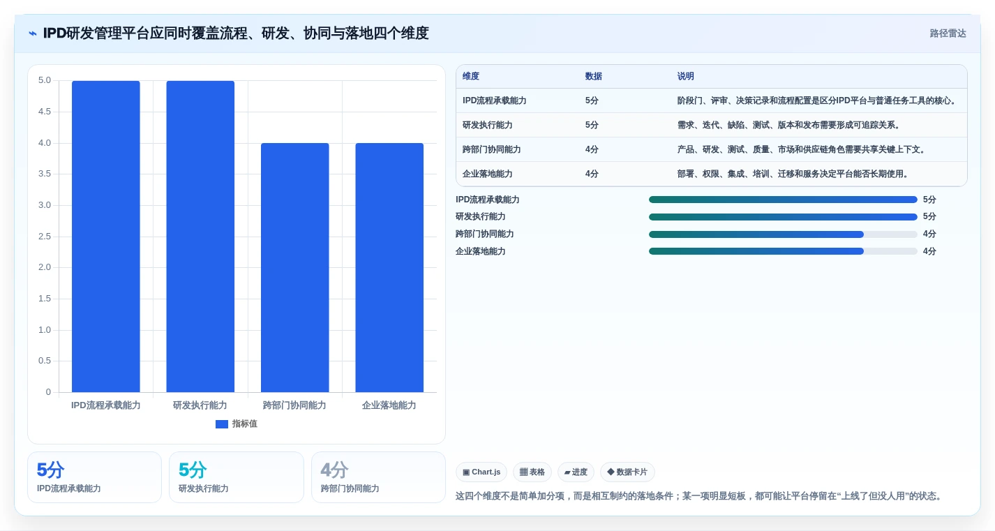 2026年ipd研发管理平台大盘点：6款顶级工具助力项目成功