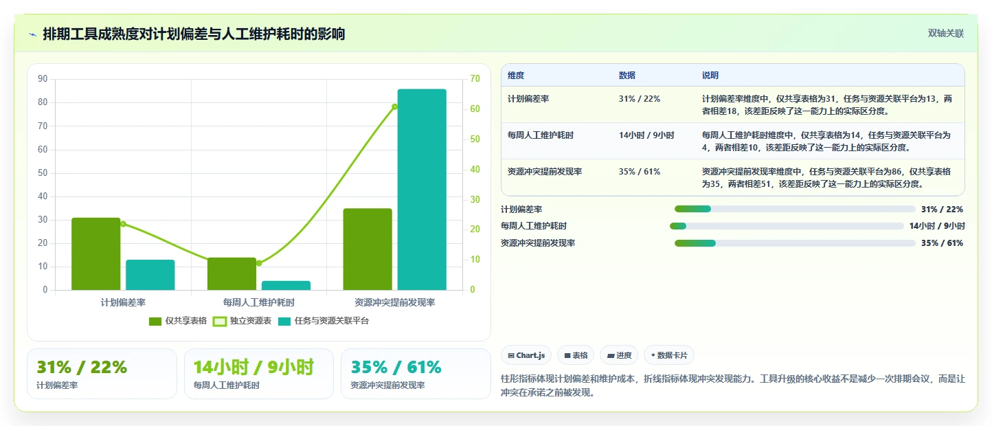 提升团队效率的秘诀:2026年最受欢迎的5大项目人员排期工具推荐