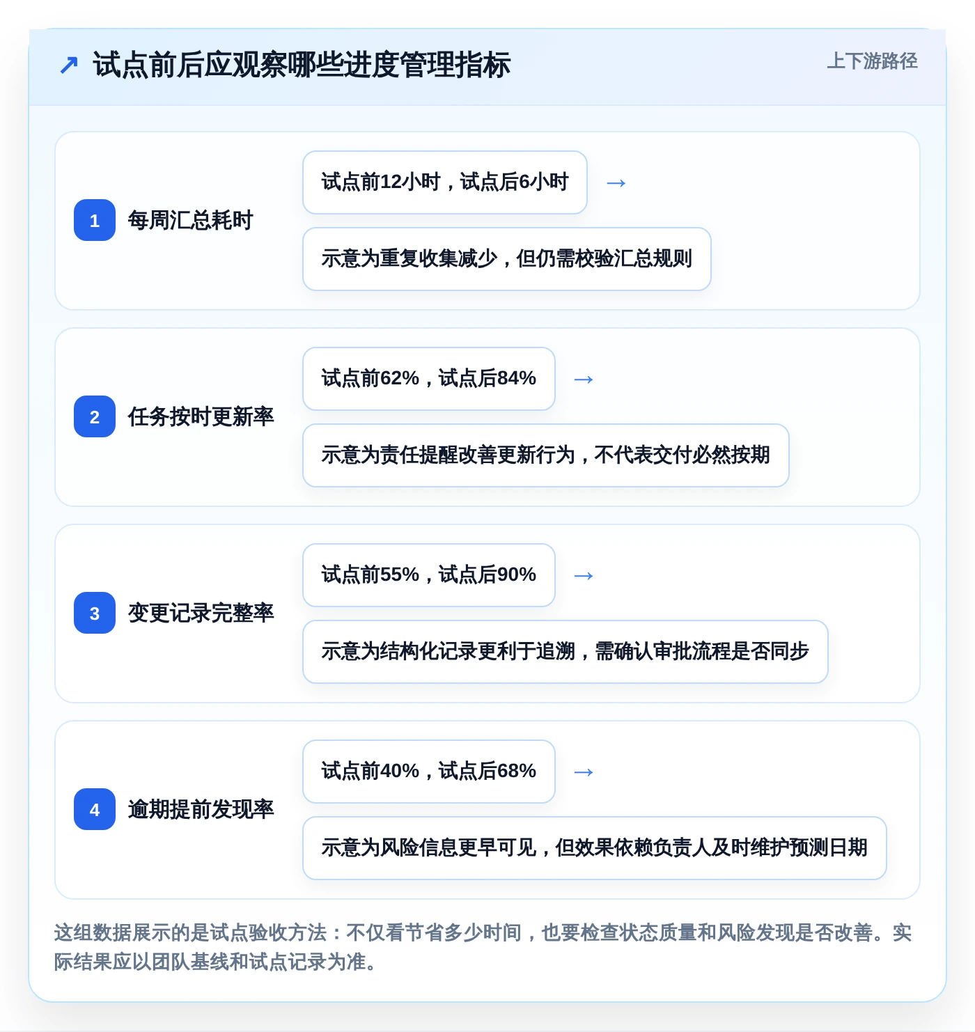 2026年Excel项目进度管理工具大盘点:8款提升效率的必备神器
